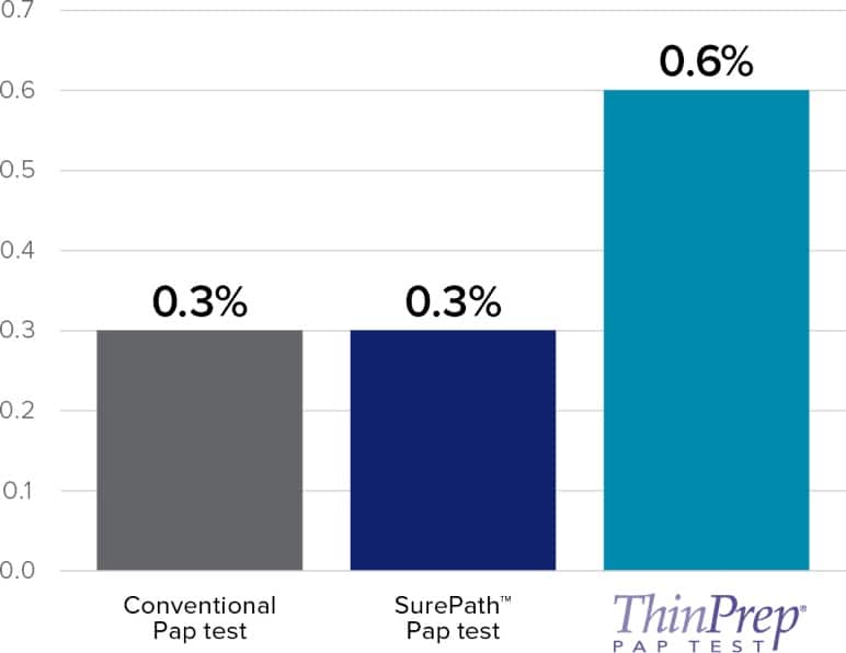 HSIL-Reporting-Rate@2x