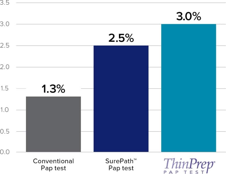 LSIL-Reporting-Rate@2x
