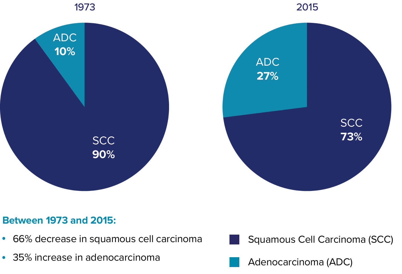 historogical-pie-graph@2x Acog_Logo