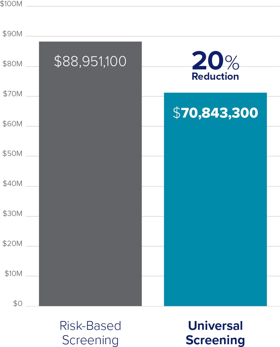 hypothetical-population-of-100000-individuals