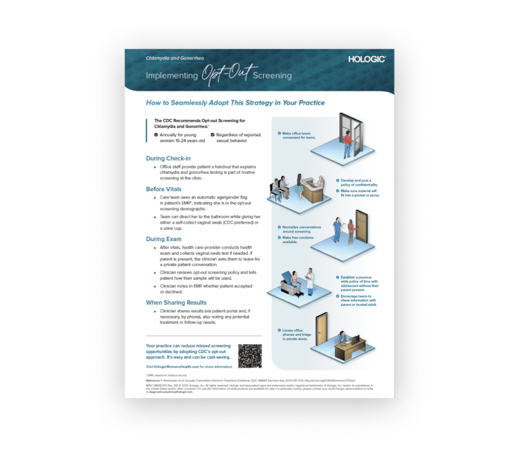 Implementation Infographic