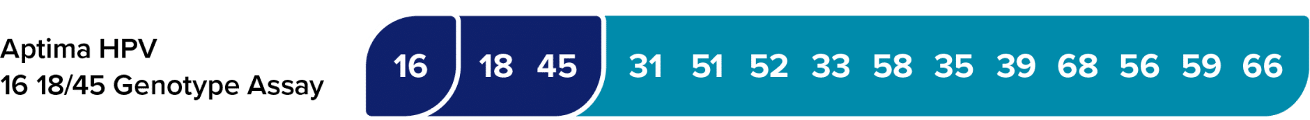 Aptima HPV graphs R0 1 Aptima HPV graphs R0 1