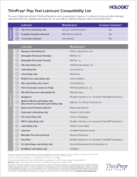 Lubricant Compatibility List