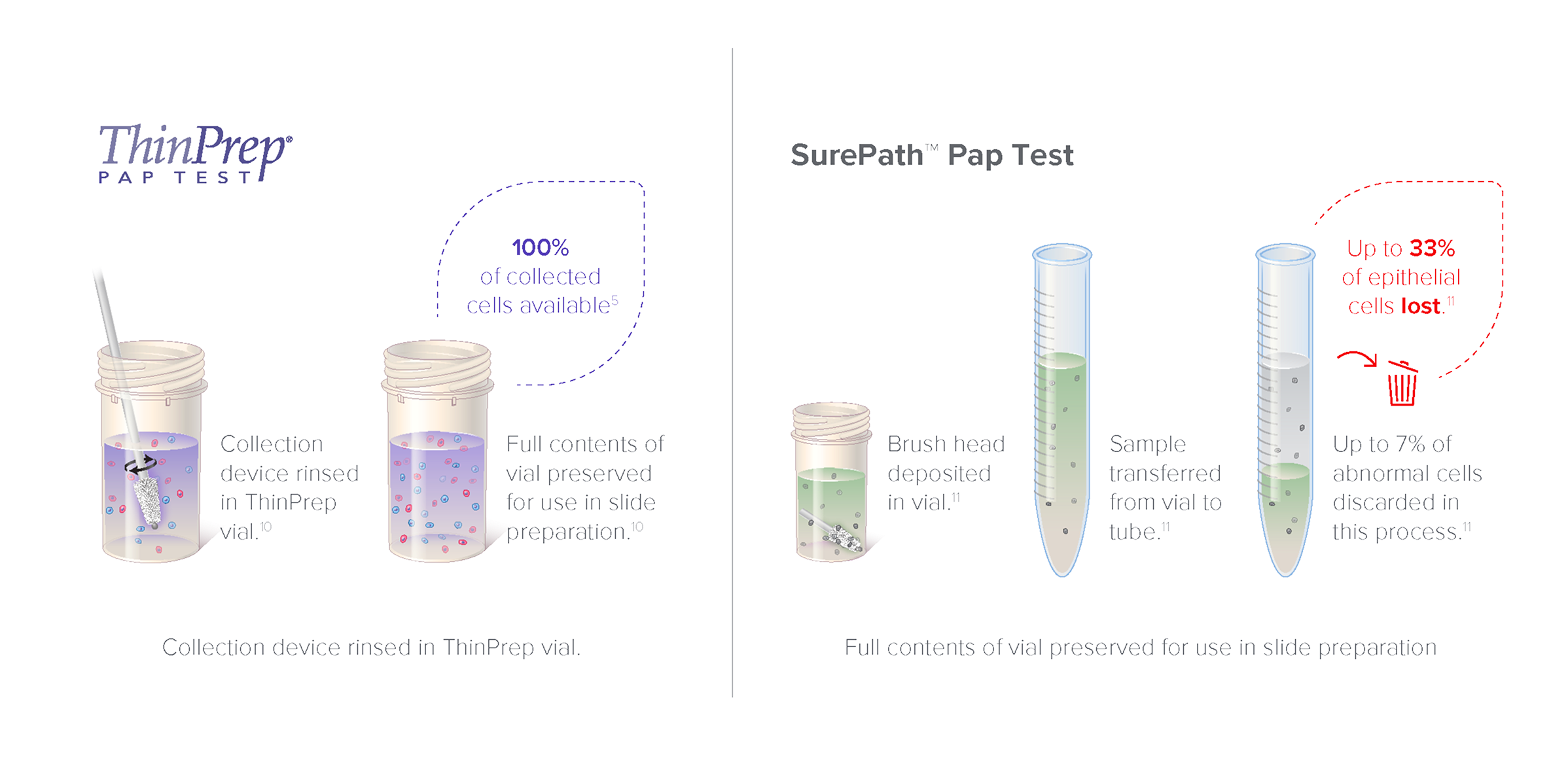 ThinPrep vs Competitor