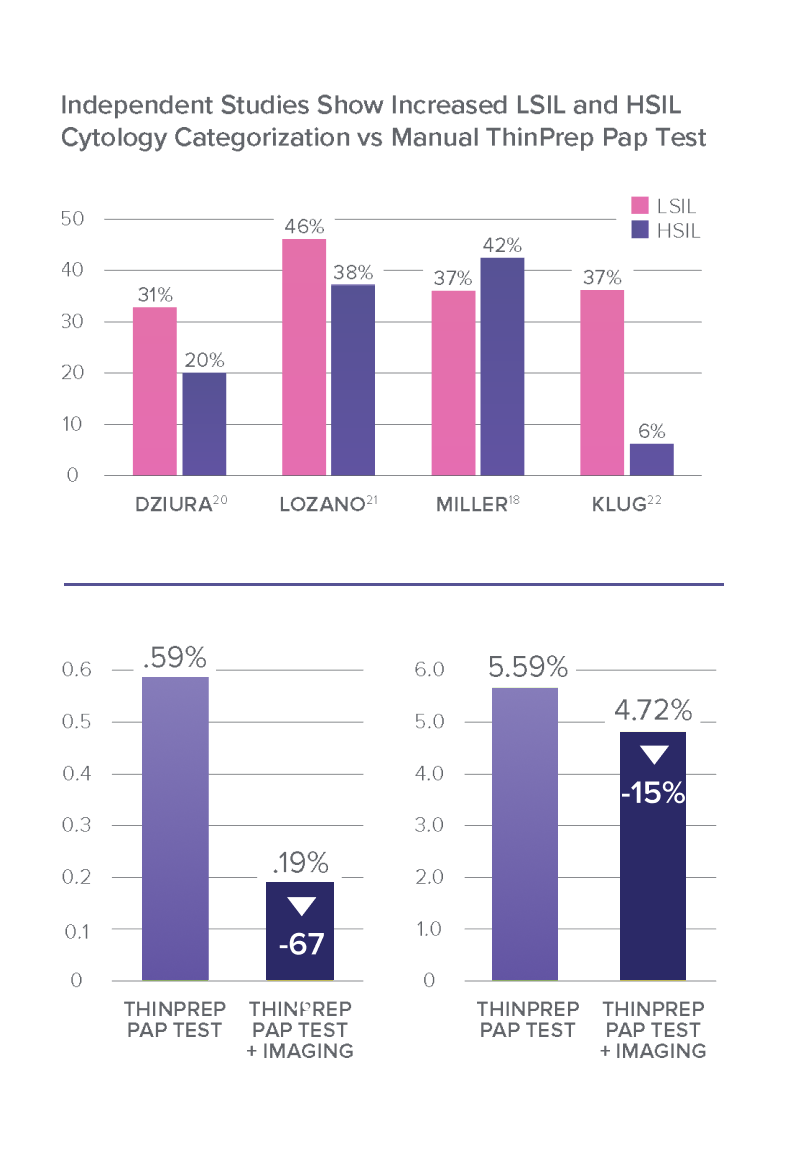 ThinPrep Imaging System