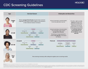 Women's Health Age Guidelines