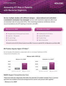 Quest Health Trends & Schwebke Study
